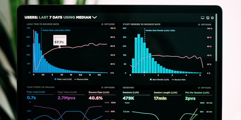 Performance analytics dashboard measuring load and render metrics